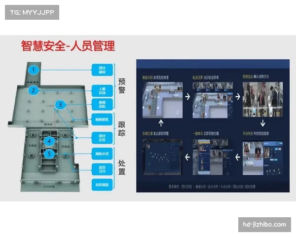 智慧化系统降低场馆运营成本约百分之二十