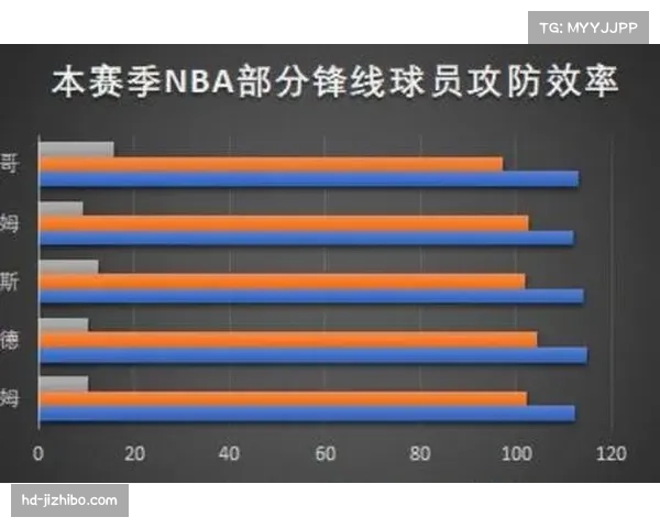 NBA官方更新攻防效率计算公式，更准确反映球员贡献