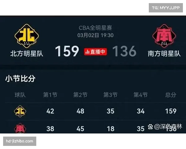 全明星周末单项赛之夜，三分球大赛汇集八位顶尖射手